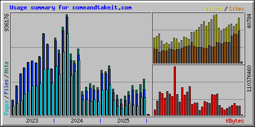 Usage summary for comeandtakeit.com